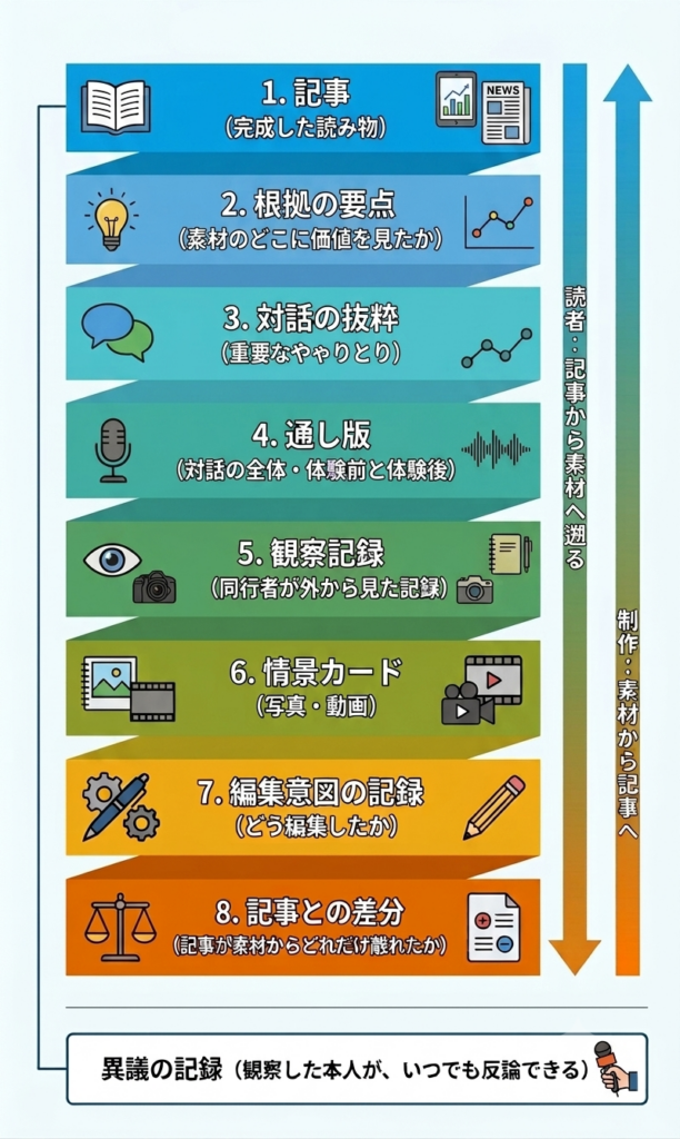 本文の説明を元にAIが生成したインフォグラフィック